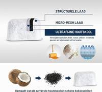 Pack 12 filtros de agua, compatibles con cafeteras cuisinart. — Filtros de carbon Activado, tipo cartuchos. — foto 5
